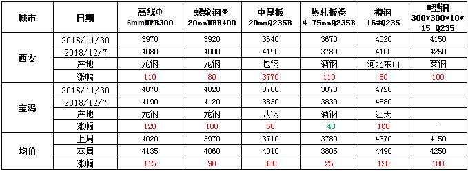 陜西聲測管現貨價(jià)格走勢