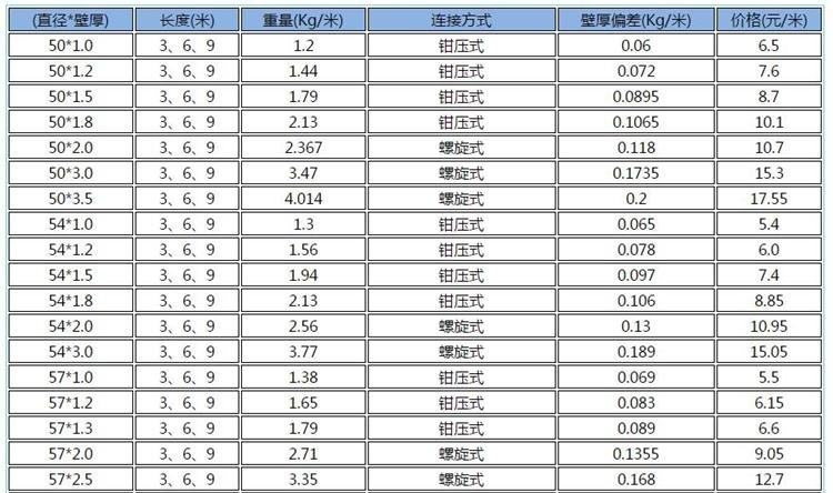 鉗壓式聲測管多少錢(qián)一米