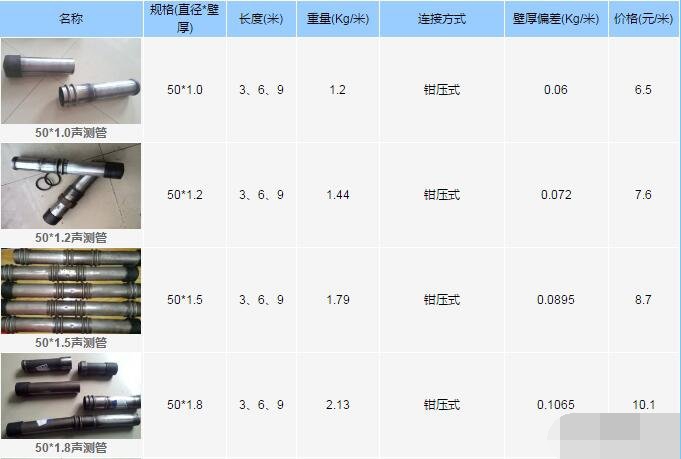 鉗壓式聲測管每米重量多少