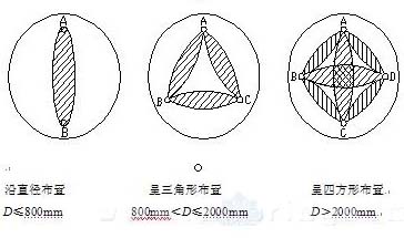 聲測管埋設要求與施工規范